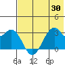 Trident Bay tide chart for Friday, May 30, 2025