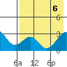 Trident Bay tide chart for Tuesday, May 6, 2025