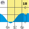 Trident Bay tide chart for Tuesday, June 10, 2025