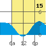 Trident Bay tide chart for Sunday, June 15, 2025