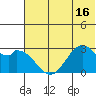Trident Bay tide chart for Monday, June 16, 2025