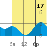 Trident Bay tide chart for Tuesday, June 17, 2025