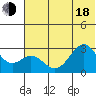 Trident Bay tide chart for Wednesday, June 18, 2025
