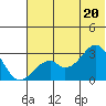 Trident Bay tide chart for Friday, June 20, 2025