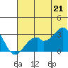 Trident Bay tide chart for Saturday, June 21, 2025