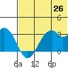 Trident Bay tide chart for Thursday, June 26, 2025