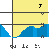 Trident Bay tide chart for Saturday, June 7, 2025