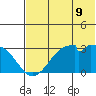 Trident Bay tide chart for Monday, June 9, 2025