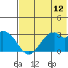 Trident Bay tide chart for Saturday, July 12, 2025