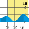 Trident Bay tide chart for Tuesday, July 15, 2025