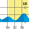Trident Bay tide chart for Wednesday, July 16, 2025