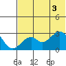 Trident Bay tide chart for Thursday, July 3, 2025