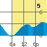 Trident Bay tide chart for Saturday, July 5, 2025