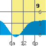 Trident Bay tide chart for Wednesday, July 9, 2025