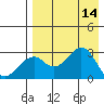 Trident Bay tide chart for Thursday, August 14, 2025