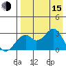Trident Bay tide chart for Friday, August 15, 2025