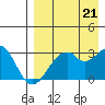 Trident Bay tide chart for Thursday, August 21, 2025