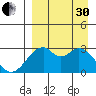 Trident Bay tide chart for Saturday, August 30, 2025