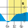 Trident Bay tide chart for Wednesday, August 6, 2025