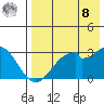 Trident Bay tide chart for Friday, August 8, 2025