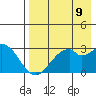 Trident Bay tide chart for Saturday, August 9, 2025