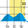 Trident Bay tide chart for Thursday, September 11, 2025