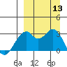 Trident Bay tide chart for Saturday, September 13, 2025