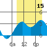 Trident Bay tide chart for Monday, September 15, 2025