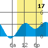 Trident Bay tide chart for Wednesday, September 17, 2025