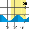 Trident Bay tide chart for Saturday, September 20, 2025