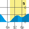 Trident Bay tide chart for Friday, September 5, 2025