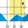 Trident Bay tide chart for Saturday, September 6, 2025
