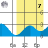 Trident Bay tide chart for Sunday, September 7, 2025