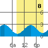 Trident Bay tide chart for Monday, September 8, 2025