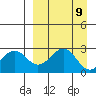 Trident Bay tide chart for Tuesday, September 9, 2025