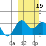 Trident Bay tide chart for Wednesday, October 15, 2025