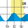Trident Bay tide chart for Thursday, October 16, 2025