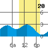 Trident Bay tide chart for Monday, October 20, 2025