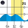 Trident Bay tide chart for Tuesday, October 21, 2025