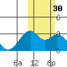 Trident Bay tide chart for Thursday, October 30, 2025