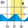 Trident Bay tide chart for Monday, October 6, 2025