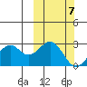 Trident Bay tide chart for Tuesday, October 7, 2025
