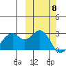 Trident Bay tide chart for Wednesday, October 8, 2025