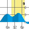 Trident Bay tide chart for Thursday, October 9, 2025