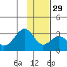 Trident Bay tide chart for Saturday, November 29, 2025