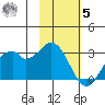 Trident Bay tide chart for Wednesday, November 5, 2025