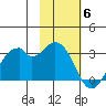 Trident Bay tide chart for Thursday, November 6, 2025
