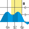 Trident Bay tide chart for Saturday, November 8, 2025