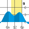 Trident Bay tide chart for Sunday, November 9, 2025