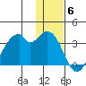 Trident Bay tide chart for Saturday, December 6, 2025